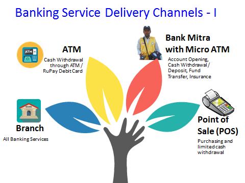 All the 6 lakh villages across the entire country to have at least one fixed point Banking outlet catering to 1000 to 1500 households- Sub Service Area (SSA).