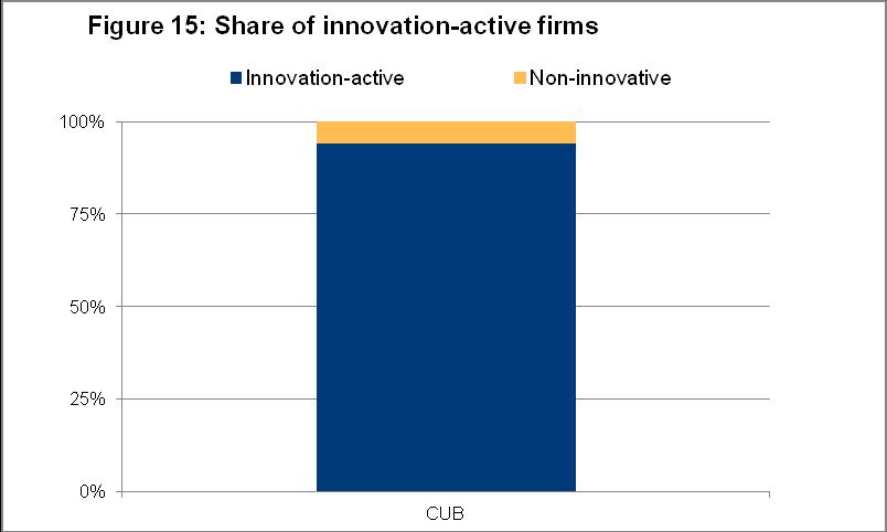Source: UNESCO Institute for Statistics database, October 2014 Size matters when it comes to innovation: the larger the firm-size, the higher the share of innovators.