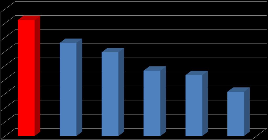 Inward FDI stock Percentage of GDP (2013) 90
