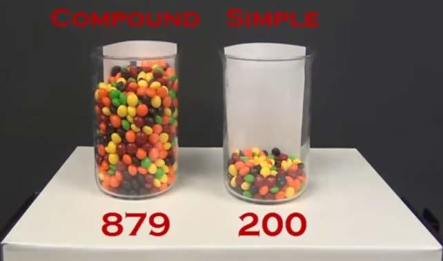 Opening Exercise Mr. Scherer wanted to show his students a visual display of simple and compound interest using Skittles TM. 1. Two scenes of his video (at https://www.youtube.com/watch?