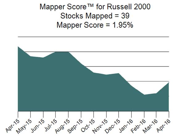 x Technical Focus Series investment strategies use Mapper Score plus momentum &
