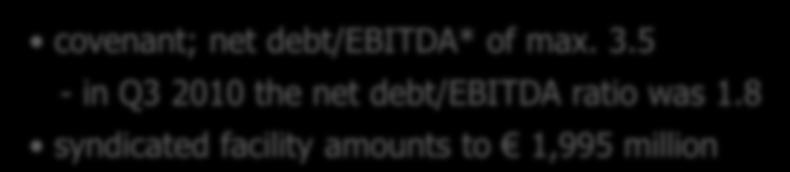 debt facilities & repayment schedule 135 831 105 135 259 covenant; net debt/ebitda* of max. 3.