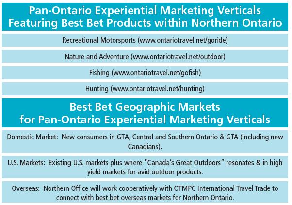 Page10 PAN-ONTARIO EXPERIENTIAL MARKETING BY OTMPC NORTHERN PARTNERSHIPS OTMPC will continue to lead and promote Northern Ontario s best opportunity products of Recreational Motorsports, Nature and