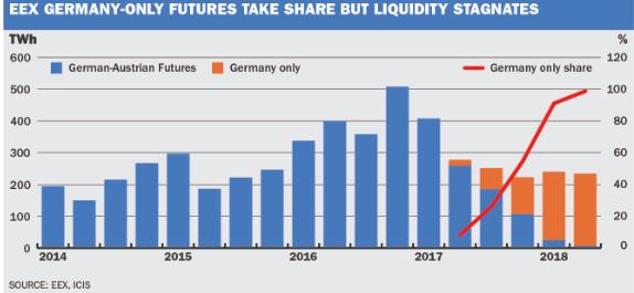 Liquidity impact/hedging