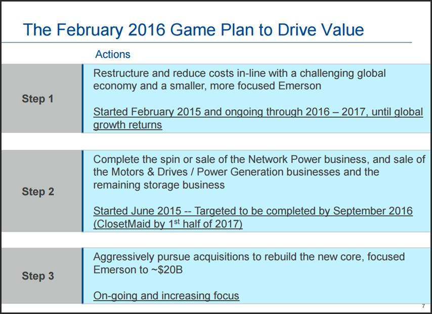 Emerson Electric s endgame is to create a better balanced and more focused business model designed to enhance profitability and future growth.
