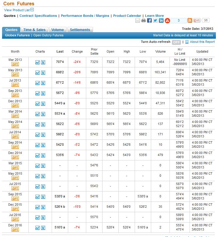 Example Convert the array of corn futures prices on into a single price that is comparable to