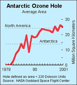 Imporance of Anomaly Deecion Ozone Depleion Hisory In 1985 hree researchers (Farman, Gardinar and Shanklin) were puzzled by daa gahered by he Briish Anarcic Survey showing ha ozone levels for