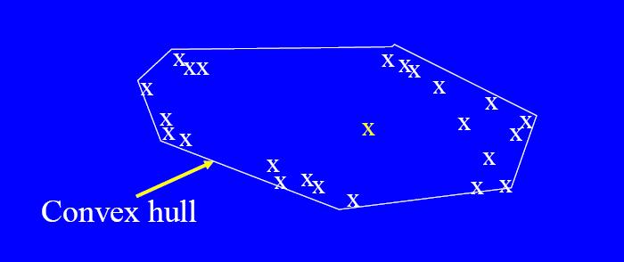 Convex Hull Mehod Exreme poins are assumed o be ouliers Use convex hull