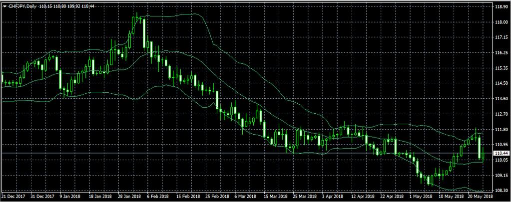 Intraday Super Star (Premium Section) CHFJPY seems to be upward in