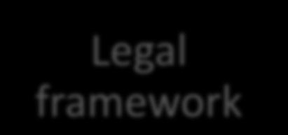 overall legal framework updated fair and transparent