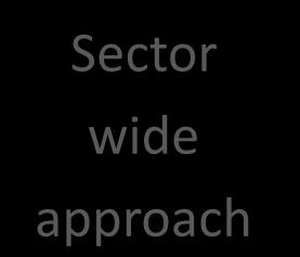 sector actors,