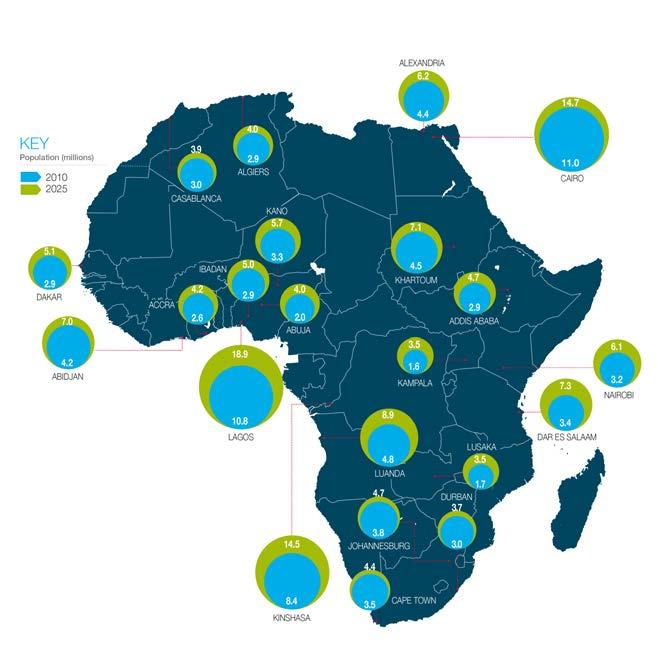 AFRICA S GROWTH CITIES Sub-Saharan Africa is home to many of the fastest growing cities in the world.