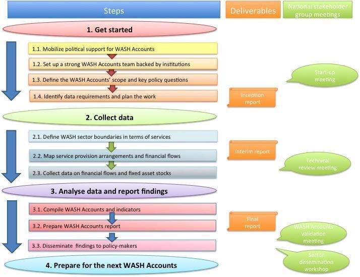 Figure 1: Overview of proposed methodology