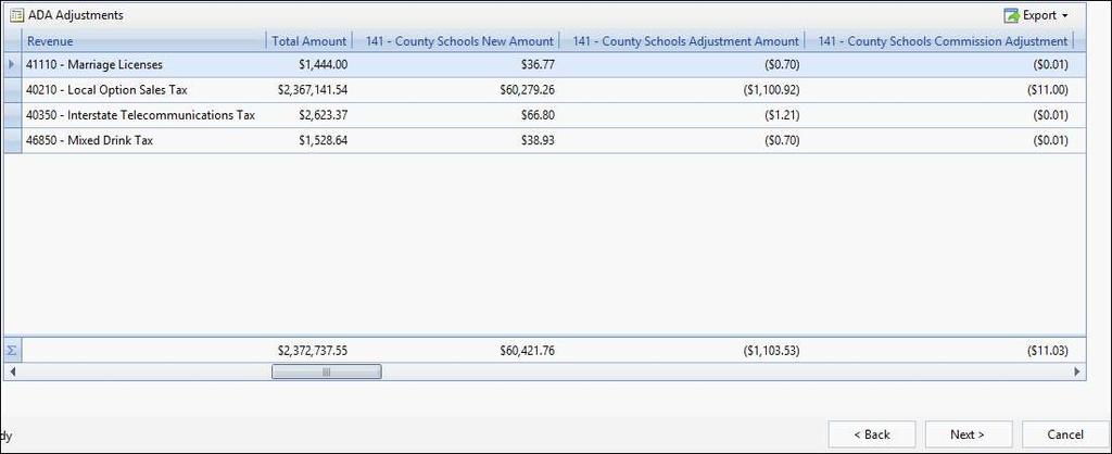 5/1/2018 5/1/2018 Select the revenues that will need to be adjusted for the new ADA Click Next