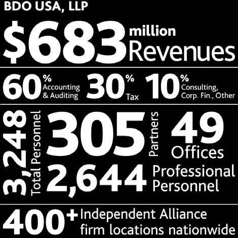 Founded as Seidman & Seidman in City in 1910, the firm has grown to serve clients through 49 offices and more than 400 independent alliance firm locations