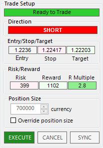 Trade Setup The Trade Setup section is the heart of the trading user interface displays all of the relevant details for assessing and executing a trade, including the direction, entry, stop, target,