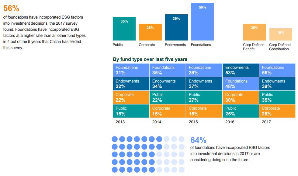 ESG Adoption Rates in the U.S. by Fund Type Funds that are Incorporating