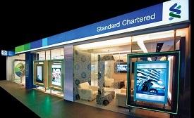 The British Lender, Standard Chartered recorded its first loss in global operations in 26 years. On February 24, 2016 the bank reported a loss worth $1.3 billion or Rs.