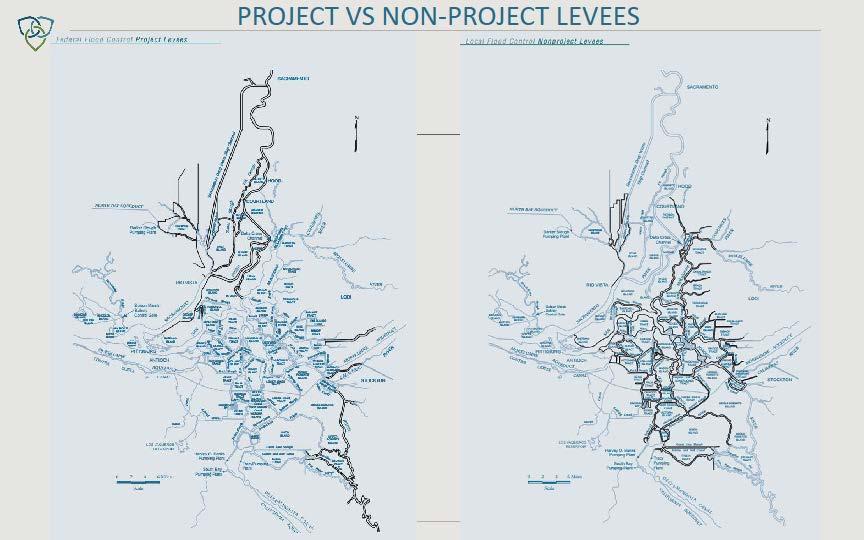 Dependent on non-state/fed levees project levees Non-project levees