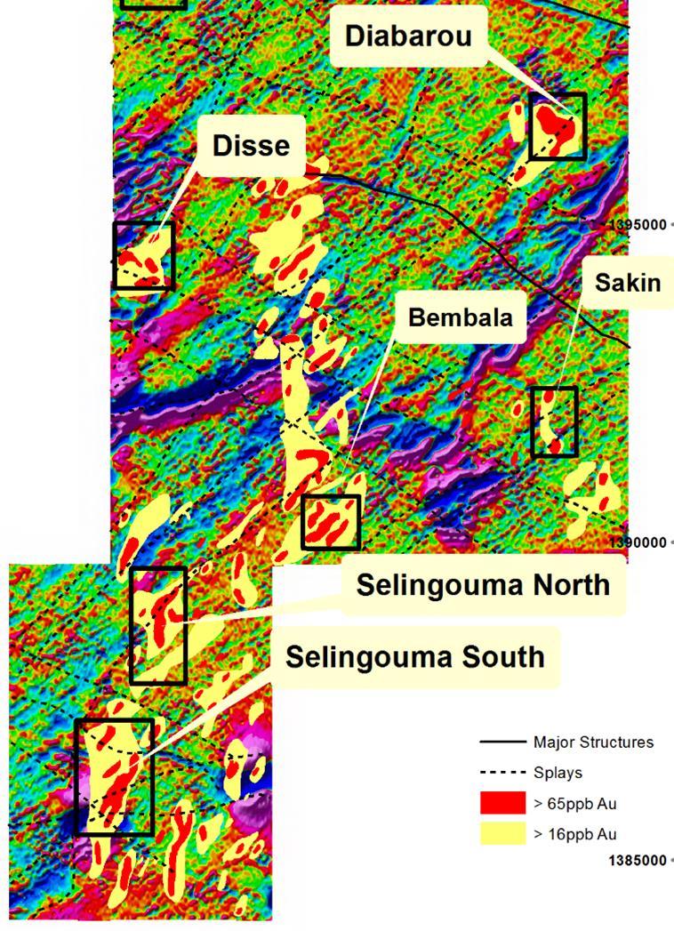 Dandoko Project Multiple Drill Ready Targets Multiple targets adjacent to NNE structural trend largely untested by drilling Disse - significant gold-in-soil anomaly with artisanal workings.