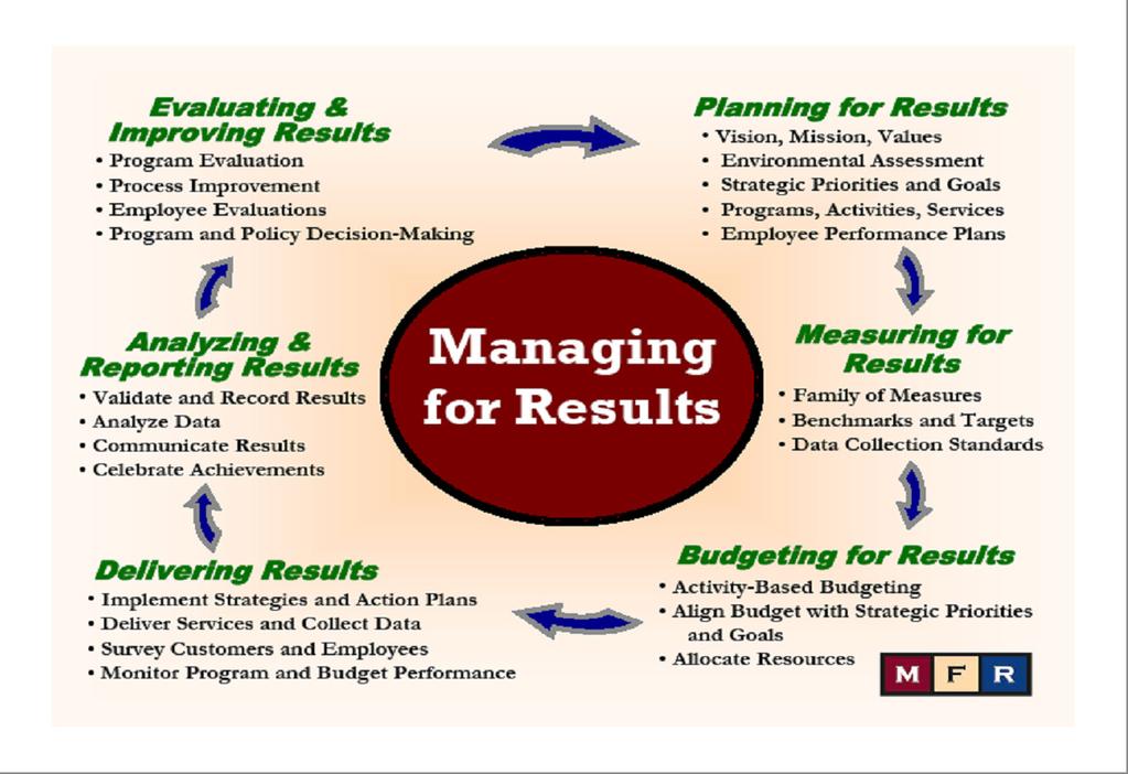 Chester County Managing for Results Chester County Strategic Plan Priority Areas In 2008 the Chester County Board of Commissioners made a commitment to develop a strategic plan to establish the