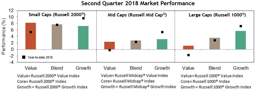 The Strategy s outperformance relative to the benchmark was largely driven by stock selection within the Consumer Discretionary, Consumer Staples, Financial Services, Energy, and Health Care sectors;