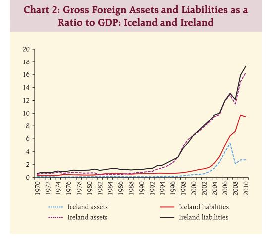 International Finance and Trade Accumulating debt or credit gross The gross positions are also very important for liquidity di erences, capital