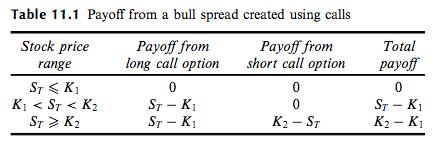 Put-call parity provides a way of understanding why the profit patterns above have the same general shape as the profit patterns for basic short put, long put, long call, and short call, respectively.