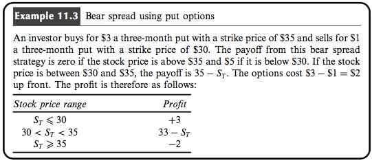 calculated by subtracting the initial cost from the payoff Like bull spreads, bear spreads limit both the upside profit potential and the downside risk Bear spreads can be