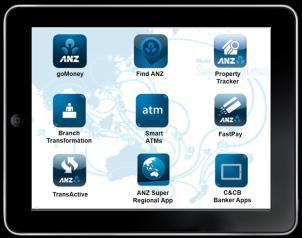 advantage to bring whole of ANZ Providing market leading banker tools & centralised