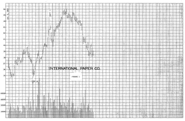 chart. (Id.) According to Arms, traders used these charts to perform technical analysis of a stock analyzing volatility, price moves, trading ranges, etc. in order to make logical market decisions.