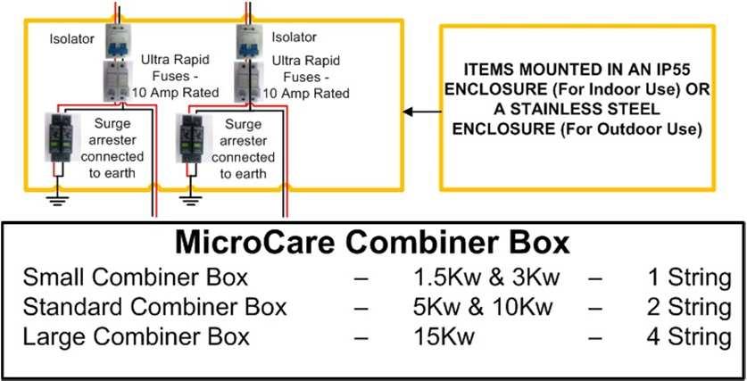 5. System Use: The Combiner box can be ordered as a special order for connection between the PV Panels (Solar Panels) and the