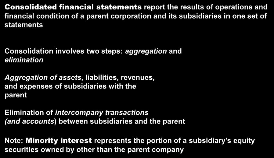 Intercorporate Investments Consolidated Financial Statements Consolidated financial statements report the results of operations and financial condition of a parent corporation and its subsidiaries in