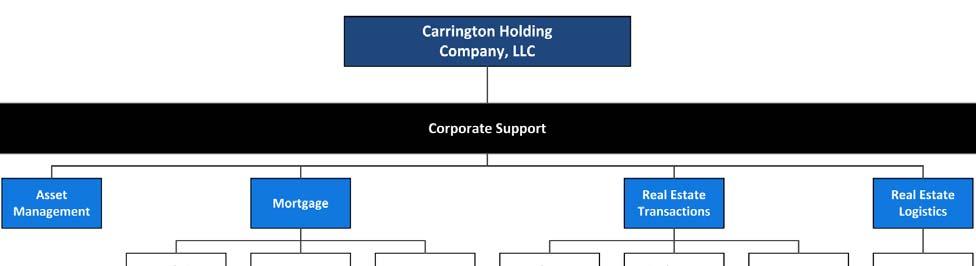 MANAGEMENT REPORT Carrington Holding Company, LLC (the Company ) presents its Annual Financial Report and the audited consolidated financial statements of the Company and its subsidiaries for the