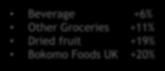 fruit +19% Bokomo Foods UK +20% * 7%