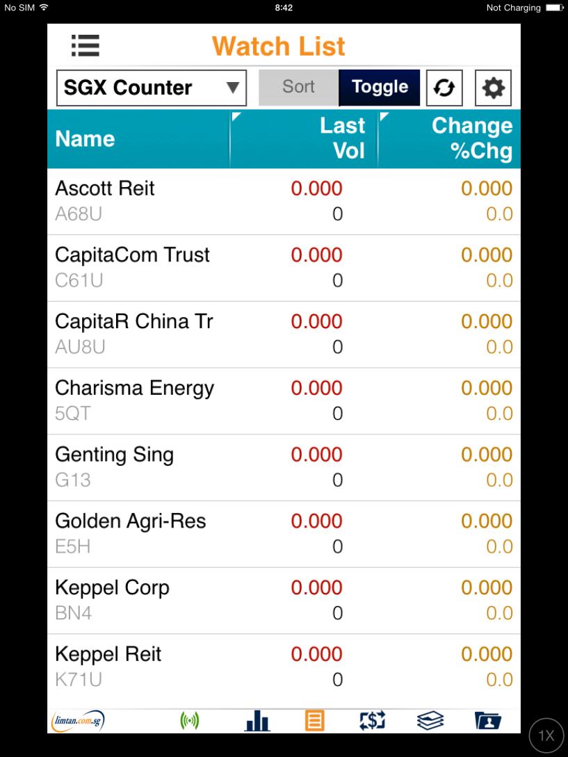 Tap to toggle among: Buy/Sell Price Day High/Low Price Open