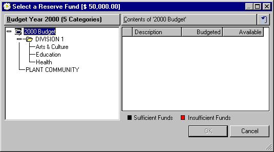 Click on the appropriate Line Item, and click OK. (If you chose a Line Item with insufficient or surplus funds, you are prompted to perform a Budget Transfer.