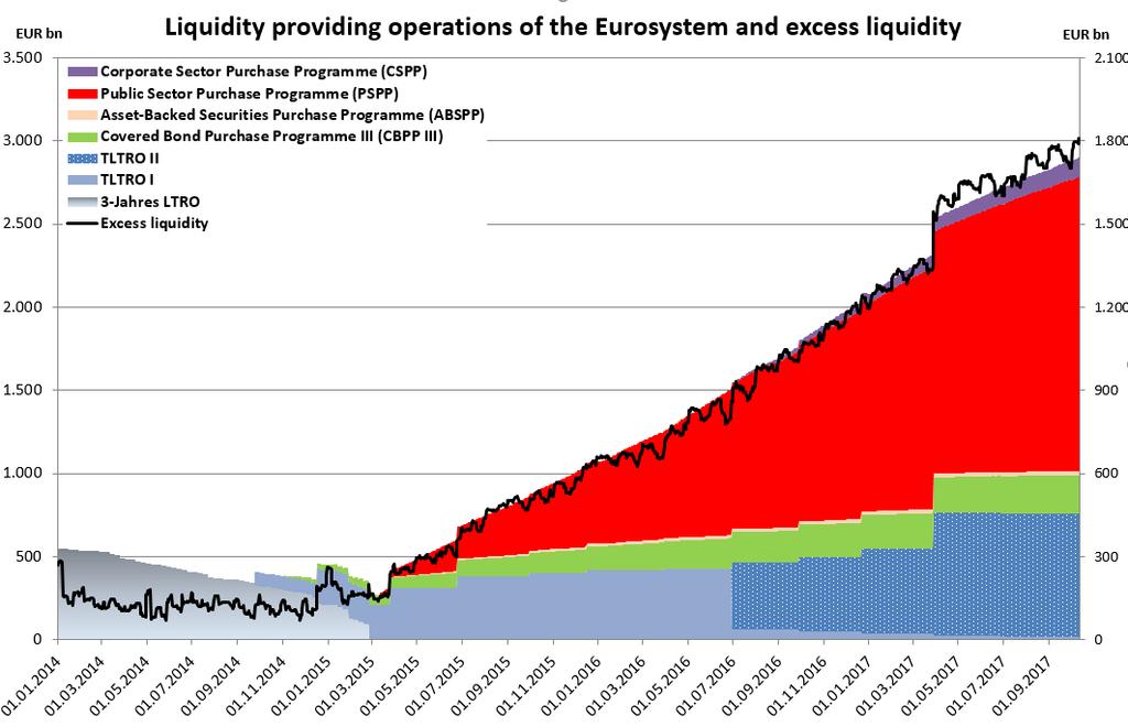Quantitative Easing European