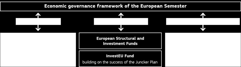 STRONGER LINK WITH THE EUROPEAN SEMESTER OF ECONOMIC