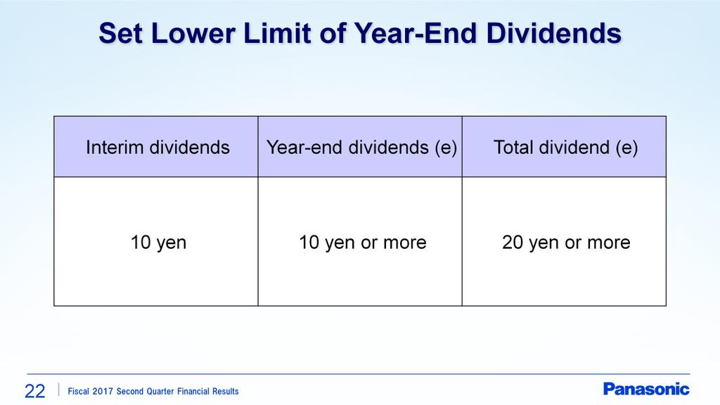 Here is FY17 dividend payout forecast.