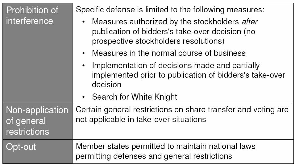 EU Takeover Bids Directive (2004/25/EG) General principles: improve transition of ownership; protect