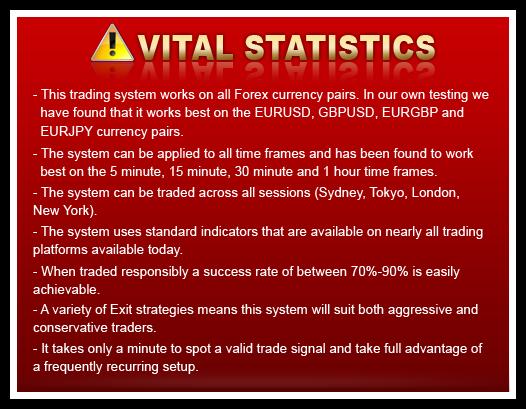 Triple Shot Forex Trading System The term "Day Trading" usually refers to the act of buying and selling a financial instrument within the same day.