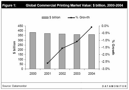 SECTION IV : ABOUT THE ISSUER COMPANY INDUSTRY OVERVIEW GLOBAL SCENARIO CONTENT AND PRINT INDUSTRY Globally, the Printing Industry is quite a fragmented industry spanning 300,000 enterprises