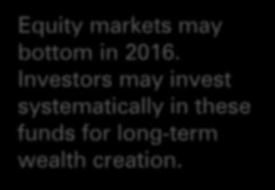 Saving) Equity markets may bottom in 2016.