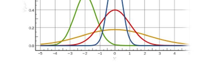 probability distribution in statistics is