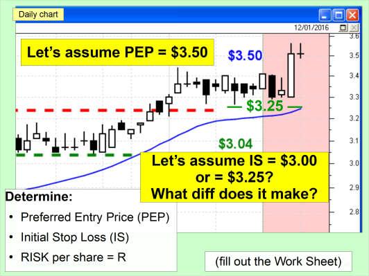 For this case study example Daily chart Let s assume PEP = $3.