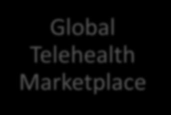 8 The Market Global Telehealth Marketplace Expected to more than double in a five-year period - from an estimated $25 billion industry in 2015 to nearly $58 billion by 2020 Number of people using