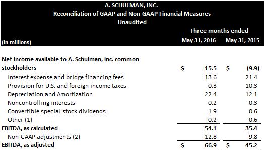 A. Schulman, Inc.