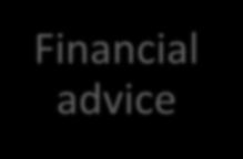 Other Services Financial advice Information, advice, and assistance with a wide range of