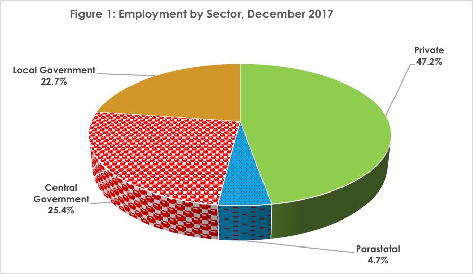 1. INTRODUCTION This Stats Brief presents results of the December 2017 Employment Survey.
